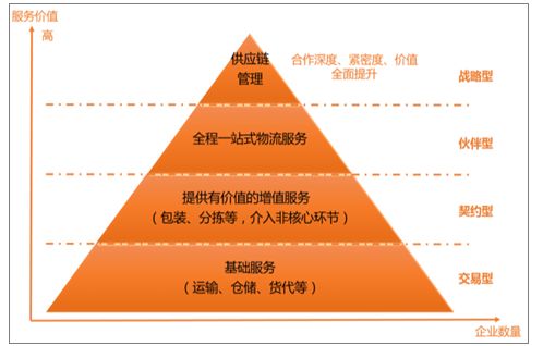 越过三重山 民营企业转型的生存与突围