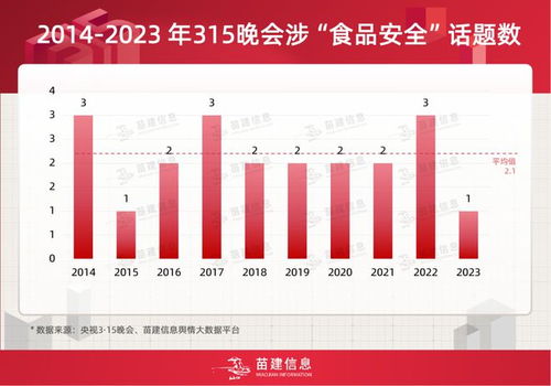 历届央视3·15晚会食品安全类曝光演变与国内贸易代理角色变迁